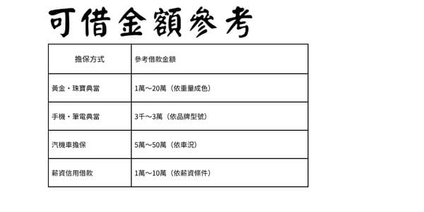 可借金額參考