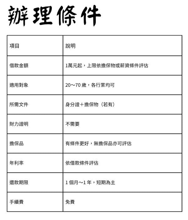 辦理條件