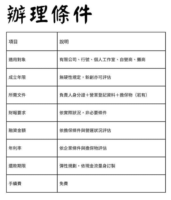 辦理條件