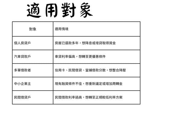 適用對象