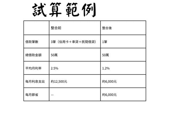 計算範例