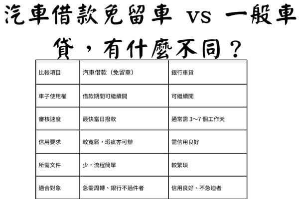 汽車借款免留車VS一般車貸,有什麼不同